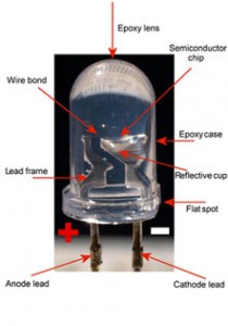 led_explained