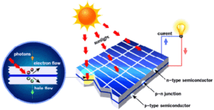 Our technology Solar cell